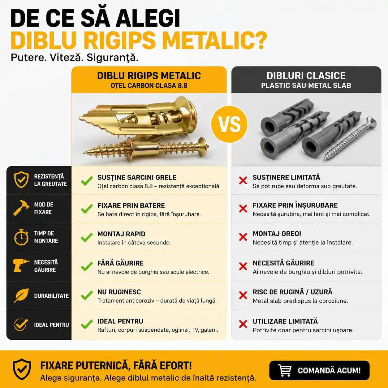 Nu mai găuri pereții inutil